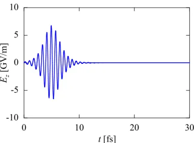 FIG. 3.3. Temporal profile of the light control pulse  E z (i)  obtained by the conventional method