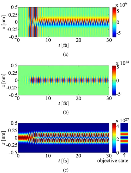 FIG.  3.4.  The  spatiotemporal  propagation  of  the z  component  of  the  electric  field  E z   [(a)],  the  polarization current density J z  [(b)], and the probability density of the electron wave packet | | 2 [(c)] obtained by the Maxwell-Schrödinge