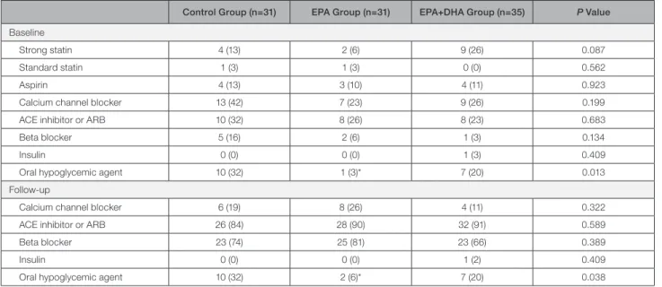 Figure 1 shows the study profile. Between May 2014  and March 2017, a total of 130 patients who were  eligi-ble based on the inclusion criteria were enrolled in this  study