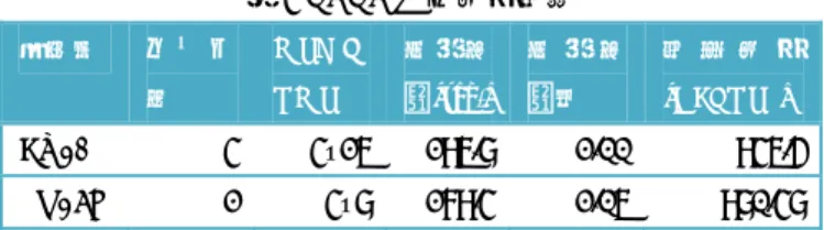 図 7   異機種環境での ALPS の性能