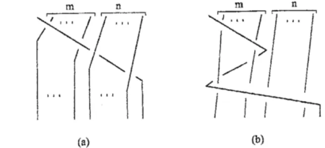 Figure 1: Braids with small dilatation.