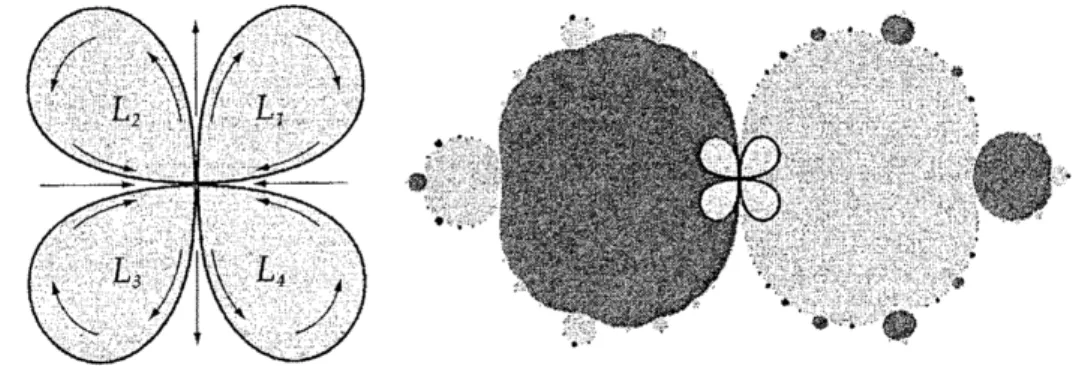 Figure 7: Sepals and the filled Julia set of $g$ .