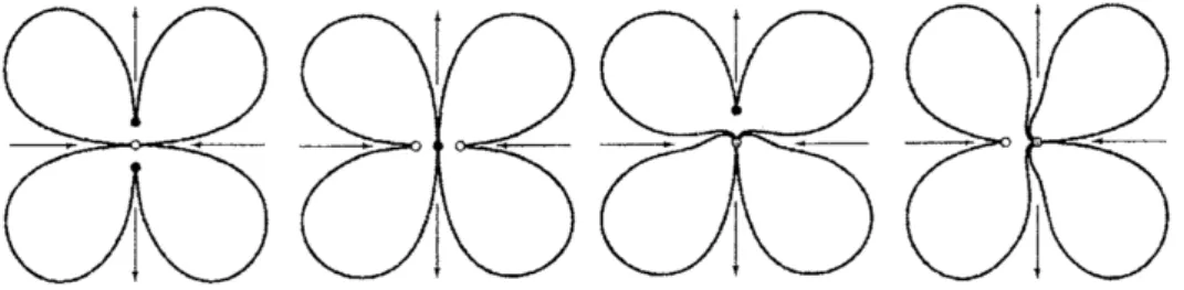 Figure 8: Plumpings of type $(\mathrm{i})-(\mathrm{i}\mathrm{v})$ , from left to right