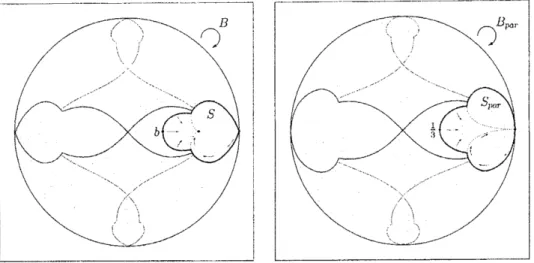Figure 2: Dynamics of $B$ and $B_{\mu \mathrm{z}r}$ on D. $\Gamma 1^{\urcorner}\mathrm{h}\mathrm{e}$ thickest curves show the boundary of invariant “sectors” $S$ and $S_{par}$ 