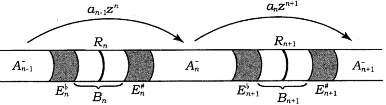 FIGURE 3. Construction of $f_{1}$ from $f_{0}$ by interpolation.