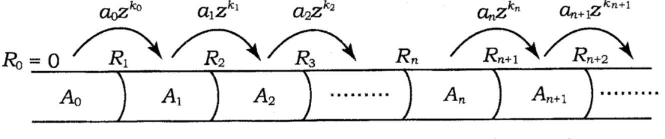 FIGURE 1. The model map $f_{0}$ . Note that this is only a schematic picture and in reality, mod $(A_{n})$ rapidly increases as $n$ tends to 00