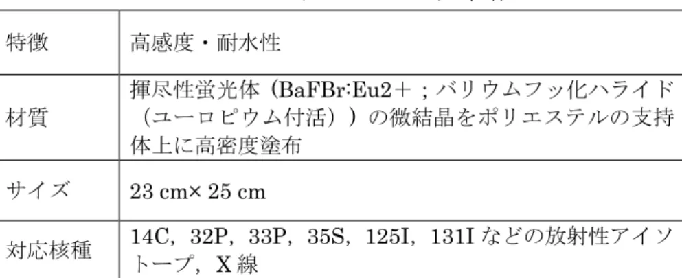 Table 2.1  IP(BAS-MS2325)の仕様  特徴  高感度・耐水性  材質  揮尽性蛍光体  (BaFBr:Eu2＋；バリウムフッ化ハライド（ユーロピウム付活）)  の微結晶をポリエステルの支持 体上に高密度塗布  サイズ  23 cm× 25 cm  対応核種  14C，32P，33P，35S，125I，131I などの放射性アイソ トープ，X 線  Table 2.2    IP 読取装置(BAS-1800Ⅱ)の仕様  使用レーザ  半導体レーザ，波長 635nm，クラスⅢb  安全規格