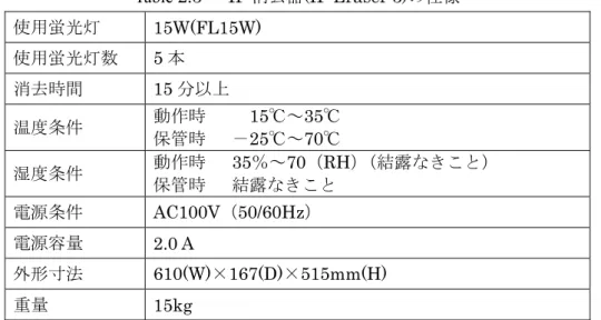 Table 2.3   IP 消去器(IP Eraser 3)の仕様  使用蛍光灯  15W(FL15W)  使用蛍光灯数  5 本  消去時間  15 分以上  温度条件  動作時    保管時    －25℃～70℃  15℃～35℃  湿度条件  動作時   35％～70（RH）（結露なきこと）  保管時    結露なきこと  電源条件  AC100V（50/60Hz）  電源容量  2.0 A  外形寸法  610(W)×167(D)×515mm(H)  重量  15kg  Table 3.1   