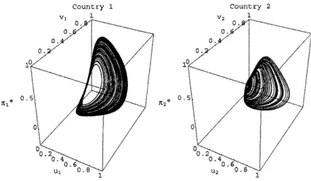Fig. 1: Projections of a chaotic attractor of the model