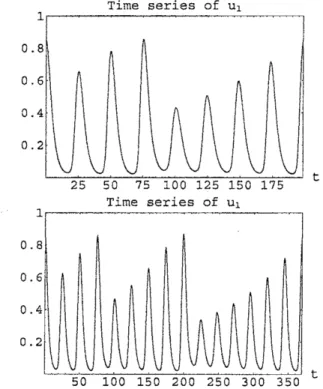 Fig. 4: Time series of examples of $\mathrm{U}\mathrm{P}\mathrm{O}_{\mathrm{m},\mathrm{n}}$ $(UPO_{3,5})$ and $\mathrm{U}\mathrm{P}\mathrm{O}_{1,\mathrm{m},\mathrm{n}}$ $(UPO_{3,5,7})$