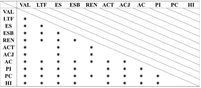 Table 5    Significant differences in the elastic moduli for denture base materials as determined by  three-point flexural tests.