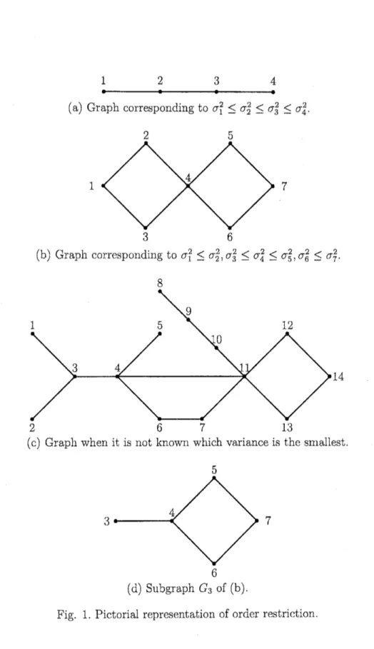 Fig. 1. Pictorial representation of order restriction