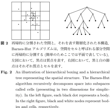 Fig. 2 An illustration of hierarchical boxing and a hierarchical tree representing the spatial structure