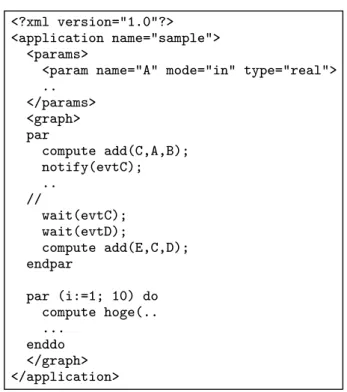Fig. 3 Implementation. Based on this source code and the in- in-terface deﬁned in Abstract, an executable is generated.