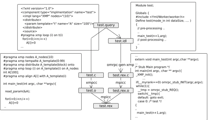 図 9 リモートプログラムの生成