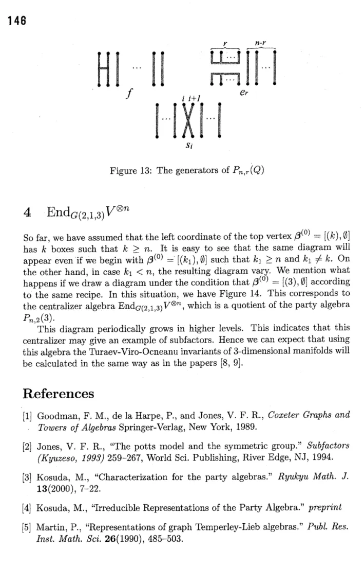 Figure 13: The generators of $P_{n,r}(Q)$