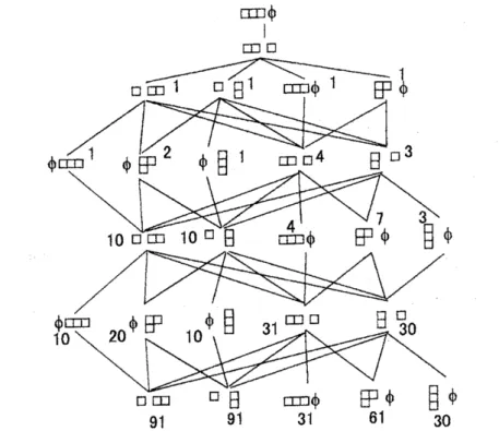 Figure 14: The Bratteli diagram of $\mathrm{E}\mathrm{n}\mathrm{d}_{G(2,1,3)}V^{\Phi n}$