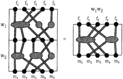 Figure 4: Identity of $A_{n}$