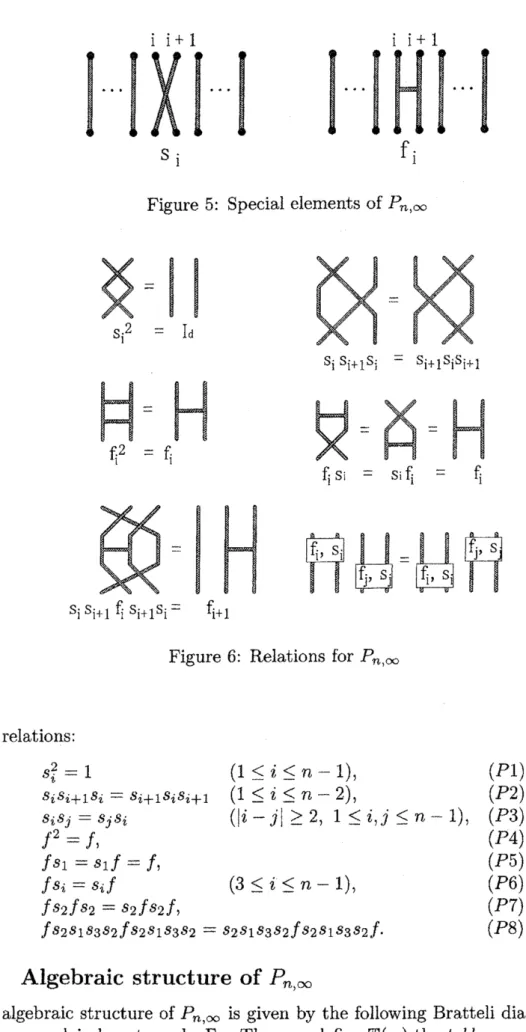Figure 6: Relations for $P_{n}$ , $\infty$