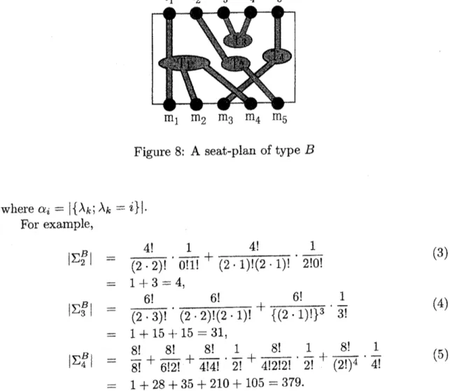Figure 8: A seat-plan of type $B$