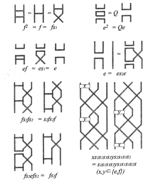 Figure 11: Relations for $P_{n,2}(Q)$