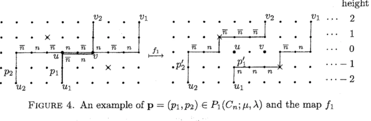 FIGURE 4. An example of $\mathrm{p}=(p_{1},p_{2})\in P_{1}(C_{n}; \mu, \lambda)$ and the map $f_{1}$