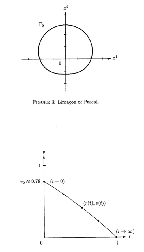 FIGURE 3: Limac.on of Pascal.