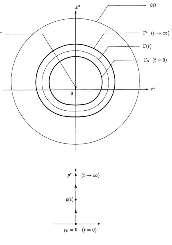 FIGURE 5: Interface dynamics and center-of-mass motion