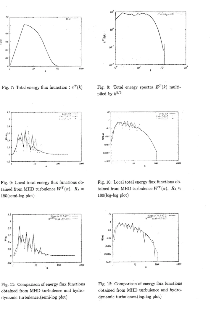 Fig. 7: Total energy flux $\mathrm{f}\mathrm{n}\mathrm{u}\mathrm{n}\mathrm{c},\mathrm{t}\mathrm{i}\mathrm{o}\mathrm{n}$ : $\pi^{T}(k)$
