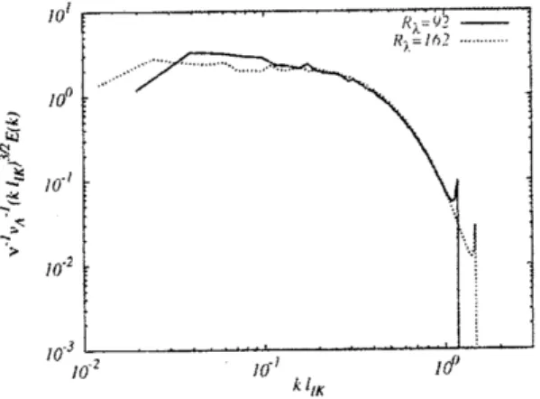 Fig. 5: Scaling exponents of the structure func- func-tions. : $\zeta_{\mathrm{p}}$