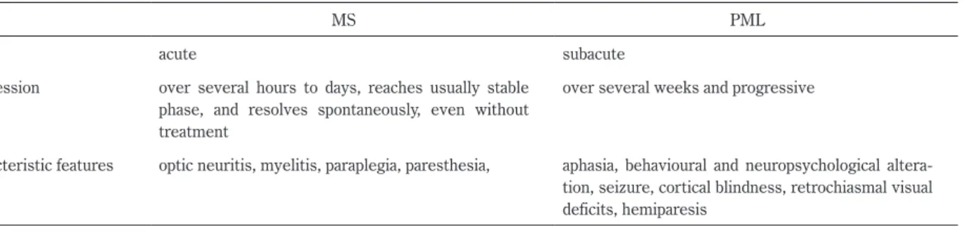 Table 3  MRI findings for differential diagnosis of MS and PML 31)66) .