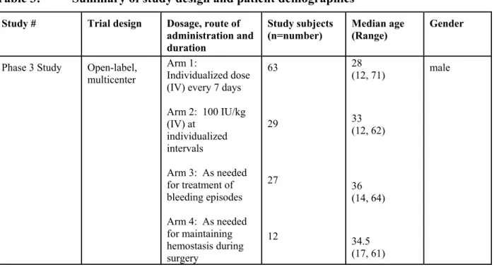 Table 3:  Summary of study design and patient demographics  