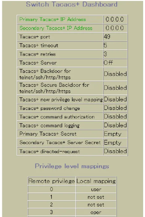 表 6  TACACS+ Dashboard フォームコントロール 