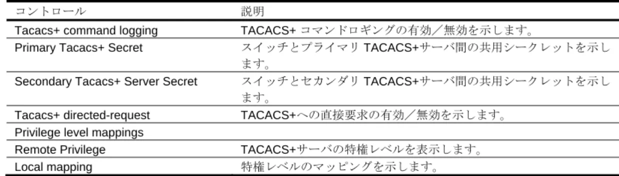 表 6  TACACS+ Dashboard フォームコントロール 
