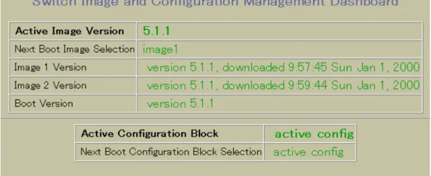 表 10  Switch Image and Configuration Dashboard フォームコントロール 