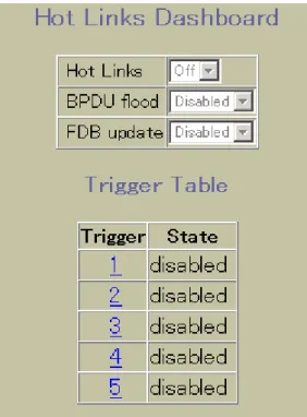 表 23  Hot Links Bashboard フォームコントロール 