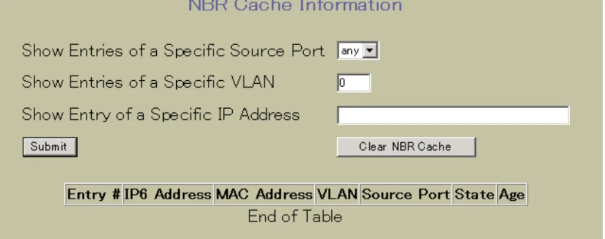 表 39  Network Filters Dashboard フォームコントロール 