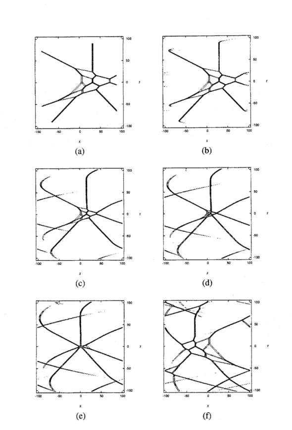 図 4: $(3, 3)$ - ソリトンの時間発展 : 数値計算