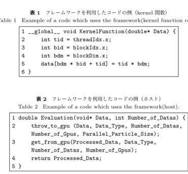 表 1 フレームワークを利用したコードの例（kernel 関数）