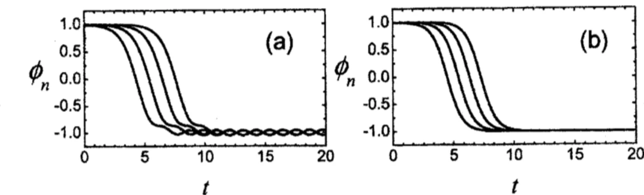 Fig. 2. Trajectories particles (a) in the model of Eq. (32) with $h=0.7$ when the kink moves with a steady velocity $v*$ (see Fig