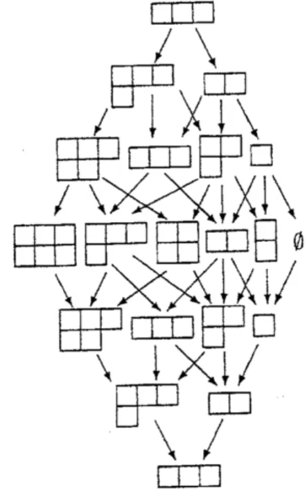 FIGURE 1. Branching component graph $B\mathrm{C}(3\Lambda_{2})$