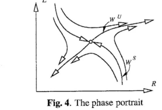 Fig. 4. The phase portrait
