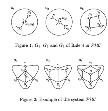 Figure 1: $G_{1}$ , $G_{2}$ and $G_{3}$ of Rule 4 in $VHC$