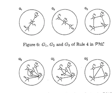 Figure 6: $G_{1}$ , $G_{2}$ and $G_{3}$ of Rule 4 in $P\mathcal{H}C$