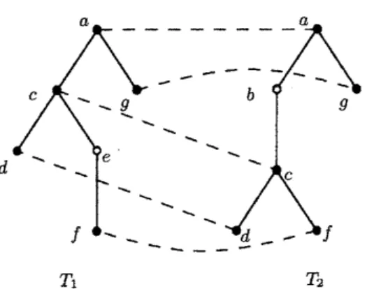 Figure 1: An example: the dashed lines between nodes de- de-note an edit mapping.