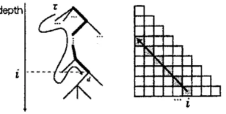 Figure 1: The CKY algorithm for parsing the tree