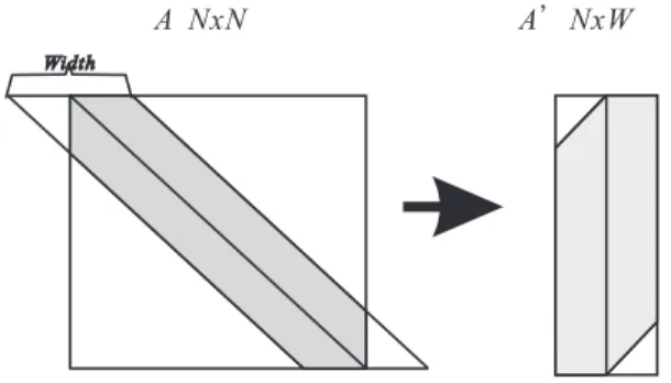 Fig. 3 matrix A transformation