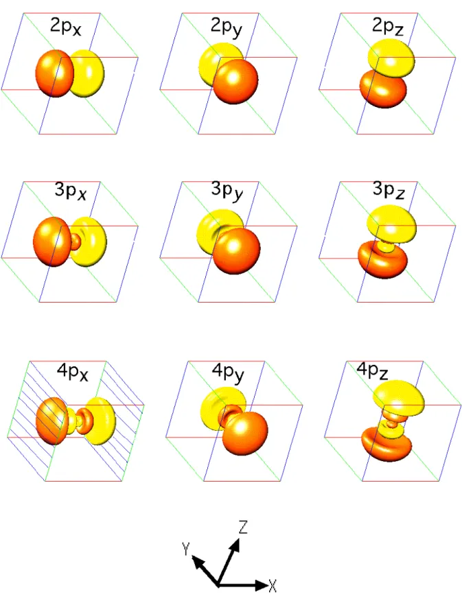 Figure 1-1. Isosurfaces of hydrogen atomic orbitals