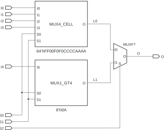図  9 :  セル  MUX4_CELL  および  MUX1_GT4  を使用する  5  ビ ッ ト マルチ プ レ ク サー