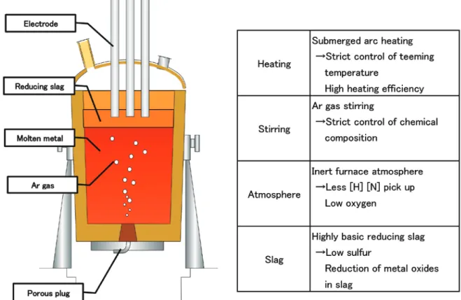Fig. 3. Construction and functions of LF.